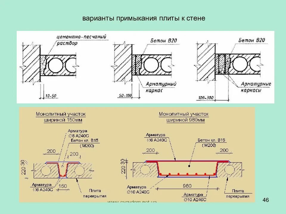 Монолитный участок между