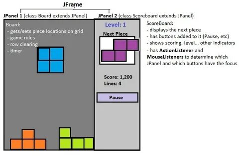 Jframe java