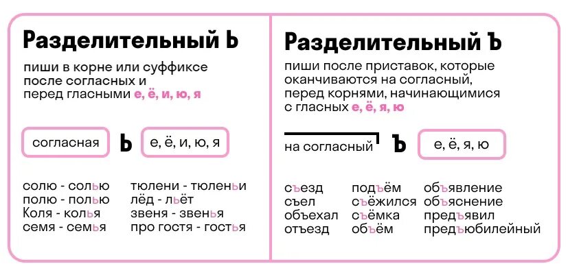 Слово приставка ъ корень. Правило разделительный мягкий и твердый знаки 2. Разделительный твердый знак правило 3 класс правило. Разделительный мягкий и твердый знак 2 класс правило. Разделительный твердый и мягкий знак правило 3 класс.