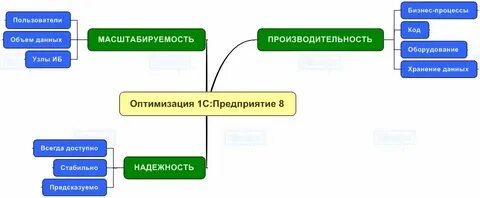 Оптимизация 1.14 4