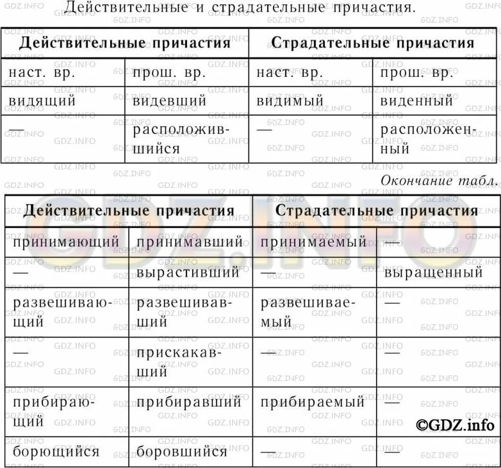 Русский язык 7 класс ладыженская предлог. Причастие 7 класс русский язык ладыженская. Что такое Причастие 7 класс русский язык. Причастие это 7 класс ладыженская. Русский язык 7 класс ладыженская правило причастия.