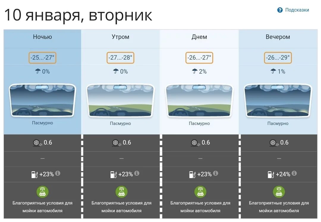 Погода в Липецке. Погодные условия. Прогноз погоды в Липецке. Обозначения осадков в прогнозе погоды. Прогноз дождя в процентах