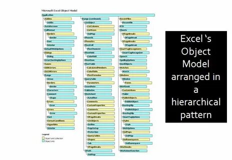 Excel object