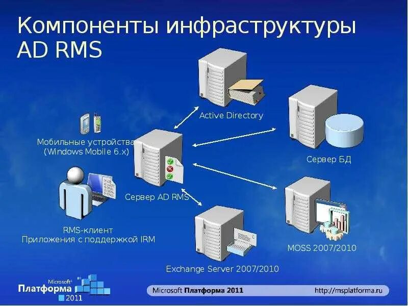 Action component