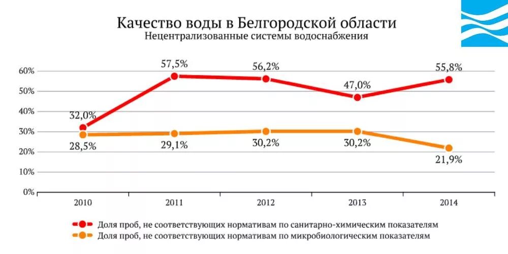 Картинка добычи воды в Белгородской области. Качество воды нецентрализованного водоснабжения