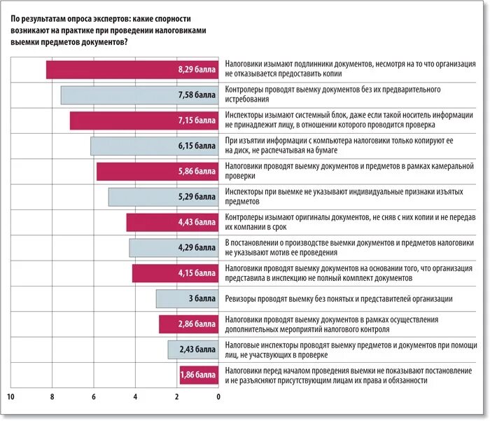 Выемка документов и предметов налоговыми органами. Изъятие документов в рамках проверки. Предмет налогового контроля. Результаты дополнительных мероприятий налогового контроля. Результаты дополнительных выборов