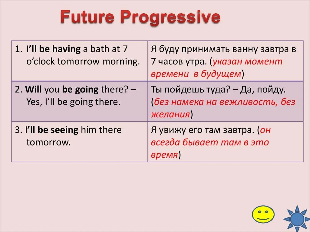 Continuous present past future предложение. Future Progressive примеры. Future Progressive предложения. Предложения Future perfect Progressive. Future Progressive примеры предложений.