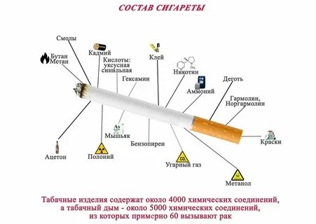 Формальдегид в сигаретах