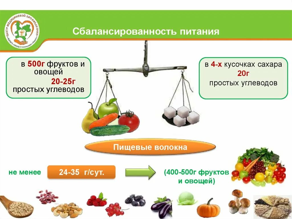 Сколько грамм овощей в день. Сбалансированность питания. Сбалансированность углеводов. 400 Г фруктов и овощей это сколько. 500 Г овощей.