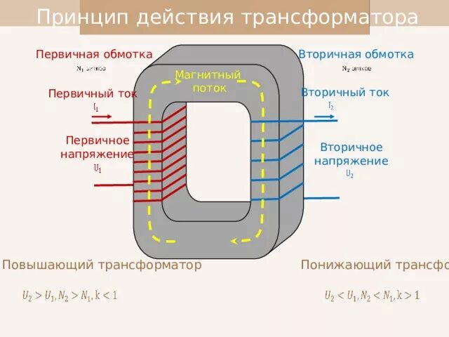 Схема намотки повышающего трансформатора. Обмотки трансформатора первичная и вторичная. Трансформатор с 1 обмоткой на схеме. Трансформатор повышающий напряжение схема.