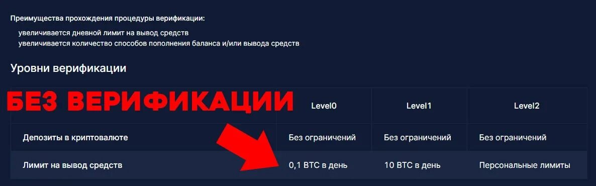 Вывести деньги с бинанс в россии 2024. Binance заблокировали в России 2022. Binance ограничения для России баннер.