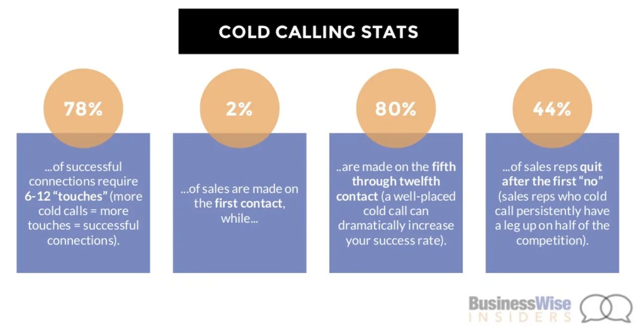 Calling for you. Cold call advantages. Cold calling stock. Cold calling mem. Cold calling.