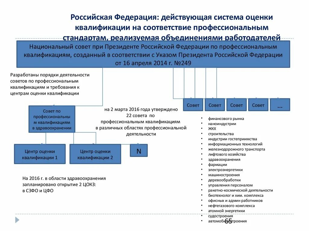 Крупные фирмы в рф действующие на национальном. Квалификационные требования к медицинским работникам. Уровни квалификации в профессиональных стандартах. Стандарт это уровень оценки квалификации медицинского работника. Уровни квалификации в профессиональных стандартах в медицине.