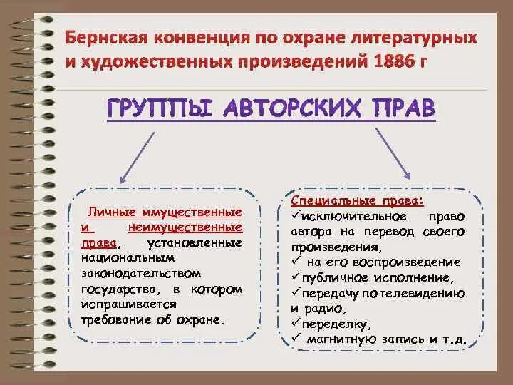 Право на перевод произведения. Бернская конвенция 1886 года. Бернская конвенция по охране литературных. Конвенция об охране литературных и художественных произведений.