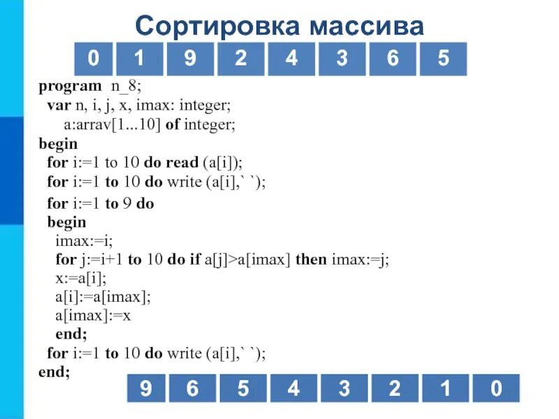 Сортировка массива 9 класс босова. Массивы Паскаль Информатика 9 класс. Программа сортировки массива Паскаль 9 класс Информатика. Сортировка массива Паскаль 10 класс. 9 pascal