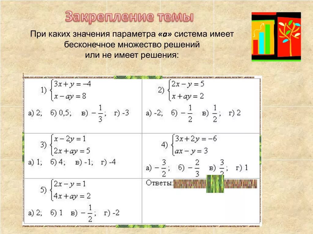 При каком значении p значением уравнения. Система имеет Бесконечное множество решений. Система уравнений имеет бесконечно много решений. При каком значении а система имеет Бесконечное множество решений. При каких значениях система имеет бесконечно много решений.