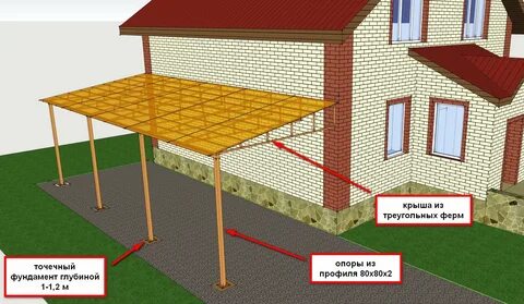 Что можно построить без разрешения