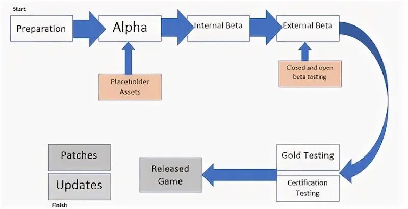 Testing task. Beta testing. alpha test beta test. мета бета тестинг. последовательность alpha beta ua testing.