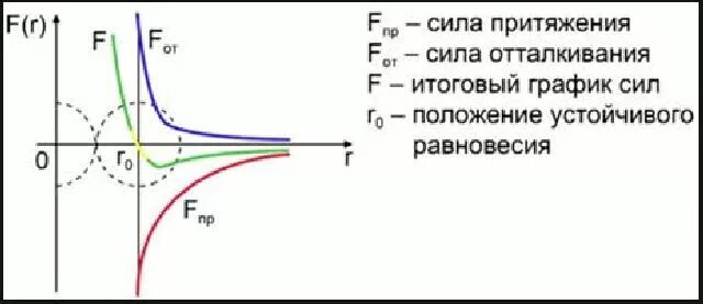 Гравитация график. График гравитации. Ускорение свободного падения внутри земли. Гравитация замедляет время. Тяготение схемы.