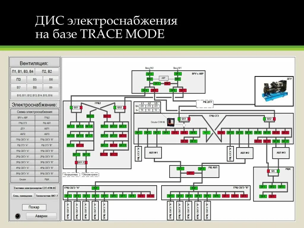 Trace mode. Диспетчеризация trace mode. схемы trace mode. trace mode электроснабжение. trace mode вентиляция.
