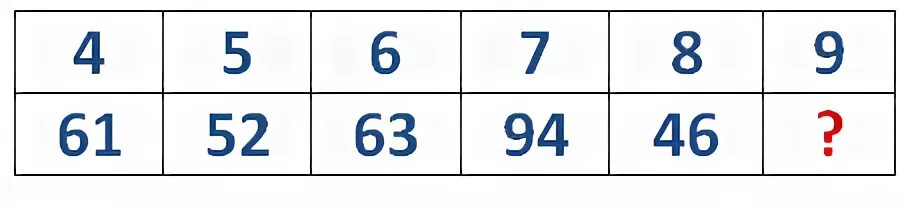 63 94. Какое число нужно поставить вместо знака вопроса. Какое число нужно поставить. Задачи на логику число 5. Поставьте правильное число вместо вопросительного.