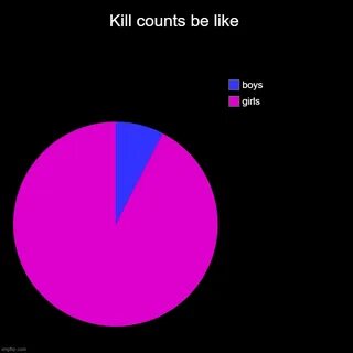 More evil