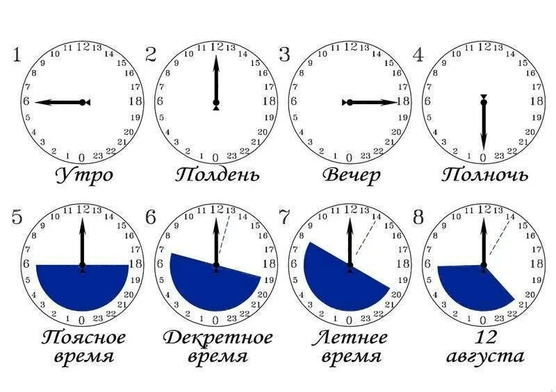 Вечер какие часы. Часы по времени суток. Утро день вечер по часам. Разделение времени суток по часам. Сутки по времени.