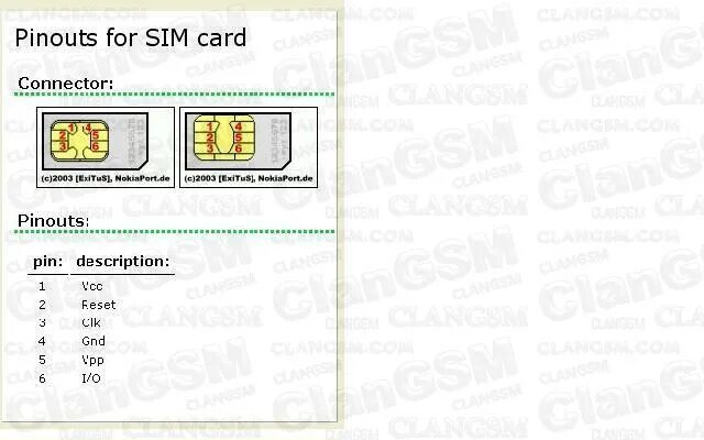 Как прошить сим карту. Распиновка слота SIM карты. Распиновка сим коннектора. Распиновка разъема сим карты. Распиновка микро сим карты.