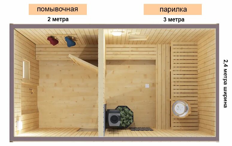 Баня два на два метра. Мобильная баня каркасная 2х4. каркасная баня 2х4. каркасная баня 2.5х4. каркасная баня 2х2 внутри.