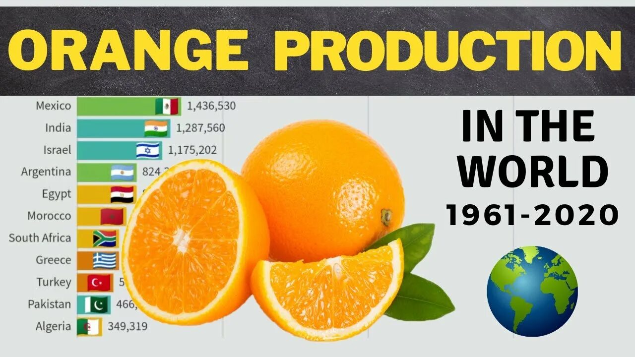 Апельсины страны производители. Orange Production. Apelsin Production. Апельсины производство. Крупные апельсины из какой страны.