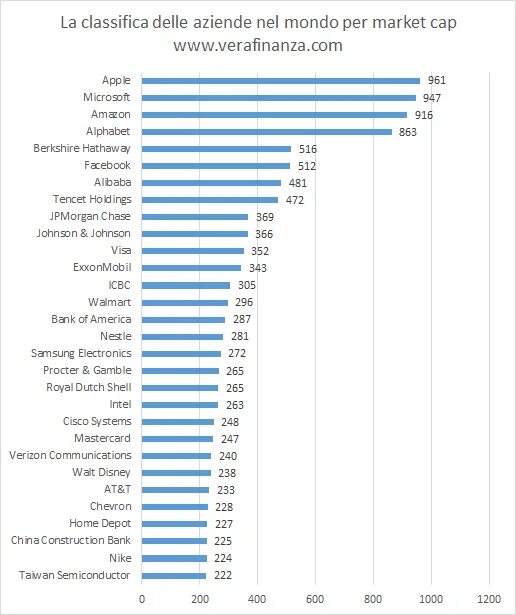 Largest market cap. Largest market cap. Largest market cap. Рыночная капитализация. Companiesmarketcap.