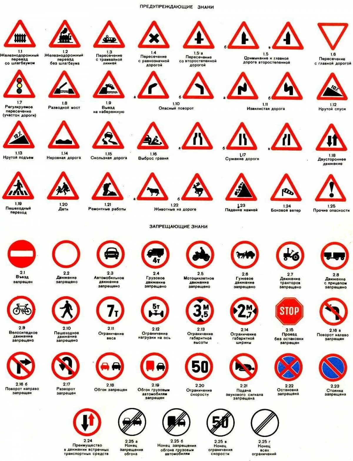 Какие знаки предупреждающие на дороге. Знаки дорожного движения в России и их обозначения. Дорожные знаки с пояснениями и обозначениями для водителя. ПДД знаки дорожного движения с пояснениями. Дорожные знаки и их обозначения предупреждающие.