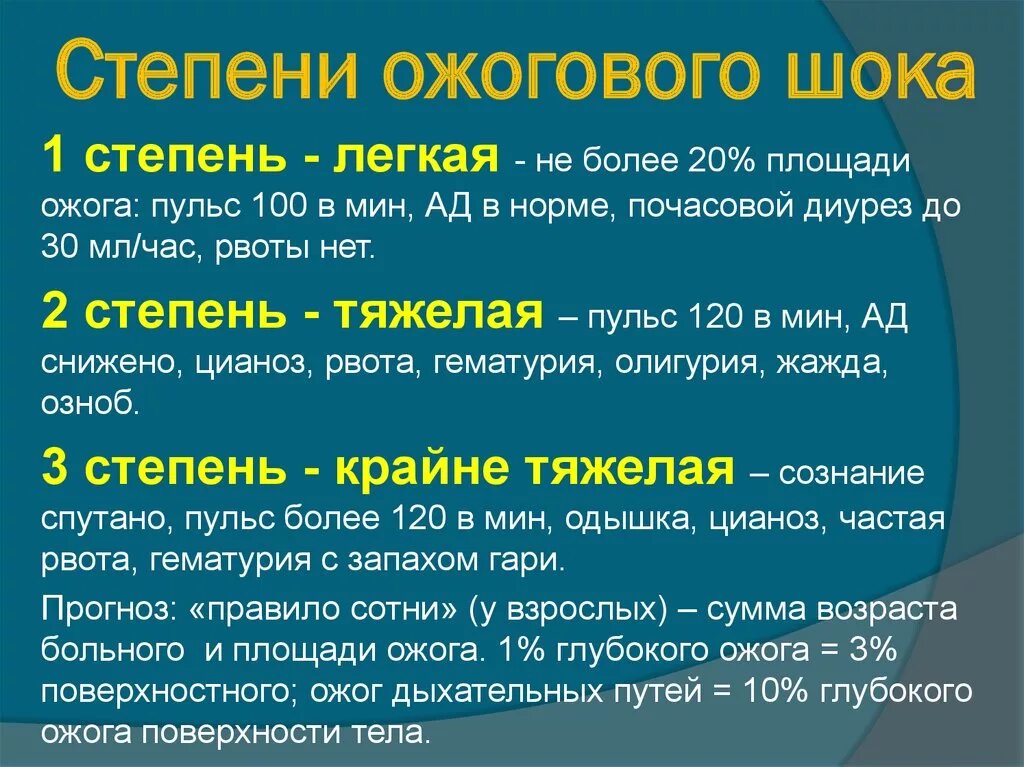 Степени шока при ожогах. Стадии ожогового шока. Ожоговый ШОК степени тяжести. Диагностические критерии ожогового шока. Три степени ожогового шока.