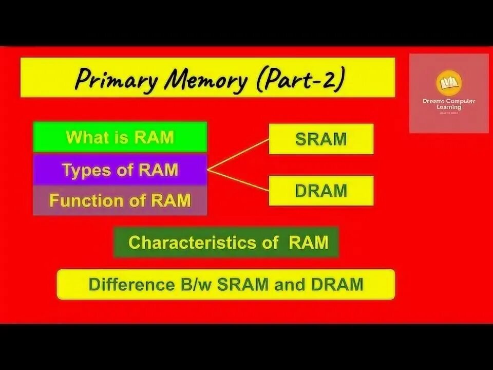 What memory is like. Ram types. cpaвнeниe dram и sram. static and dynamic memory. dram and sram whats the difference.
