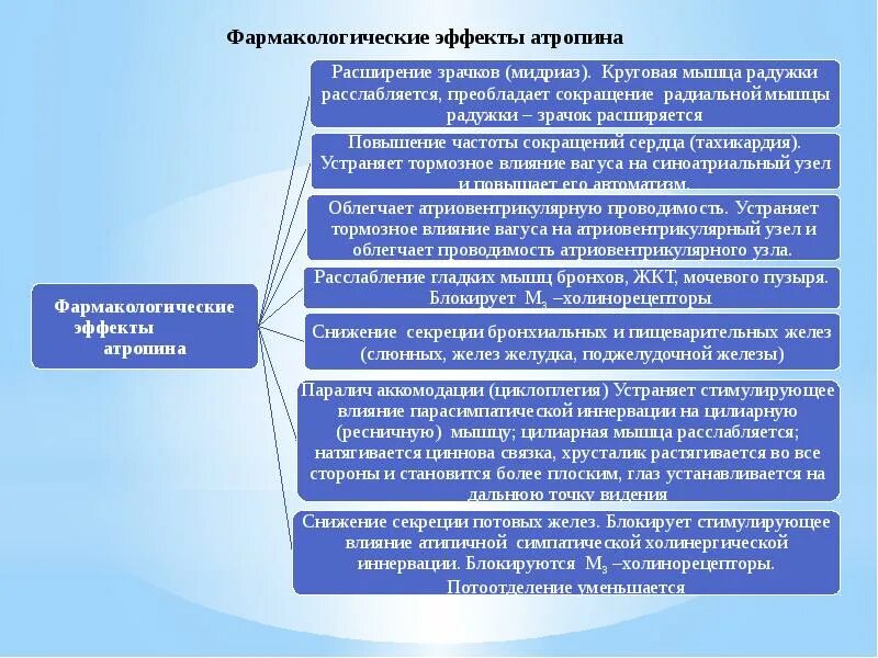 Атропин фармакологическое действие. Особенности атропина. Атропин фармакологическое действие. Фармакологическая характеристика атропина. Атропин фармакология показания.