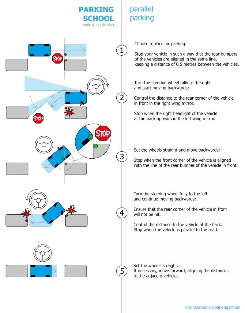 Параллельная парковка схема. Параллельная парковка передним ходом схема. Схема параллельной парковки задним ходом. Алгоритм параллельной парковки задним ходом. Answers please choose 1