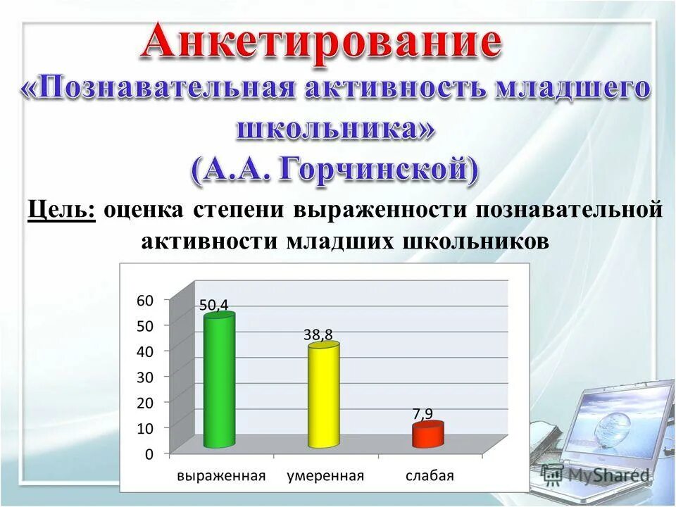 Методики познавательной активности младших школьников