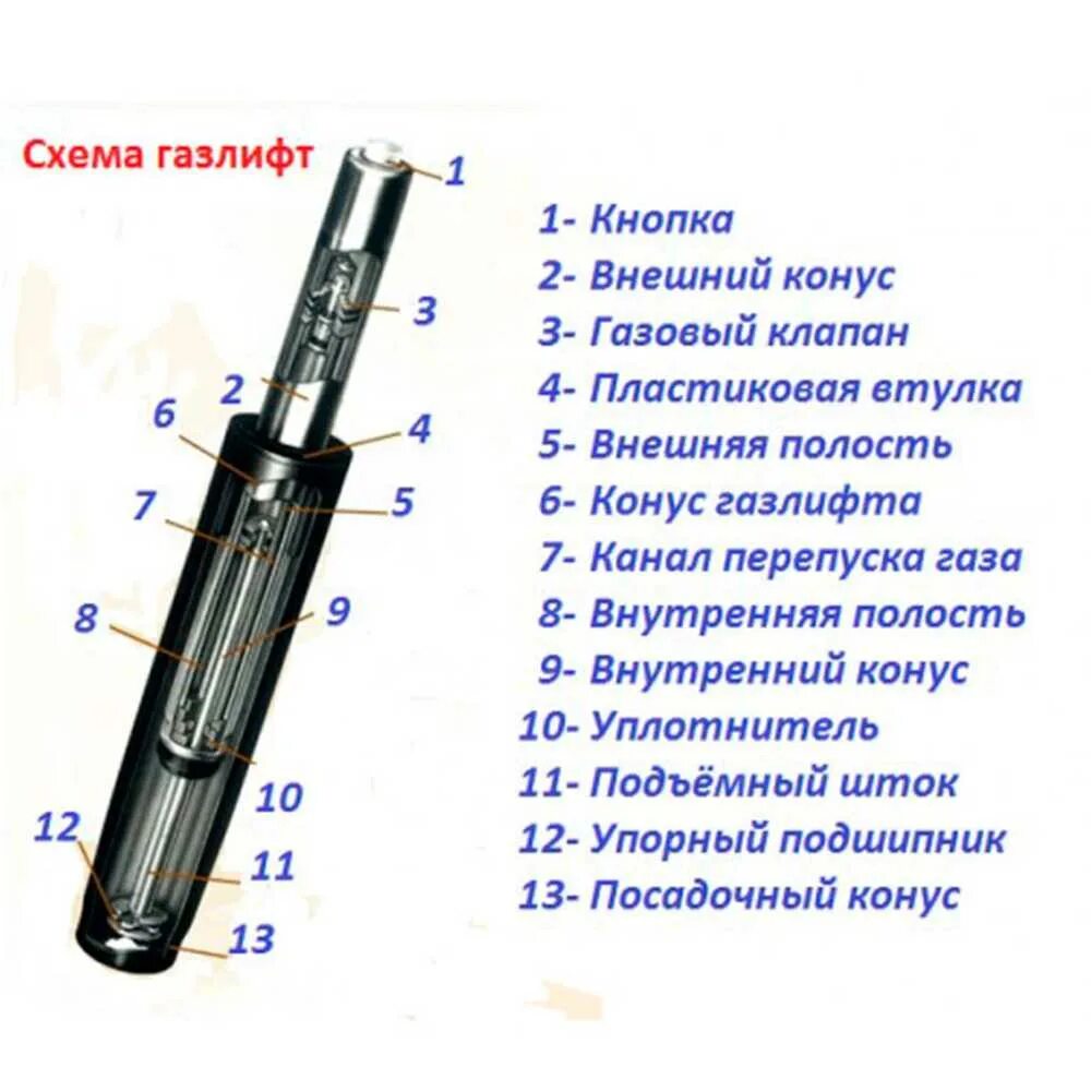 Газ лифт 60n. Газ лифт 60n. Газлифт gtv 60n. Подъемный механизм газлифт aks 60-100n. Газлифт для кресла офисного skq-a-100, короткий, цвет черный.
