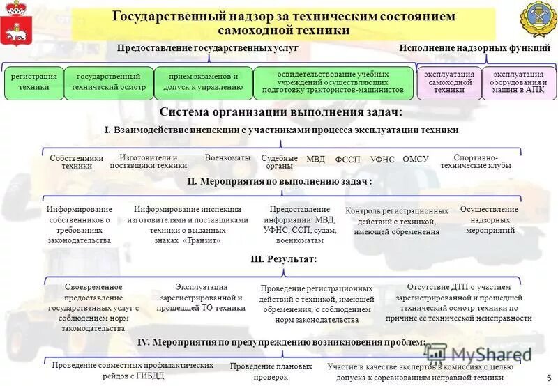 Государственный технадзор. Гостехнадзор герб. Логотип гостехнадзора. Государственный технадзор. Государственный технадзор.