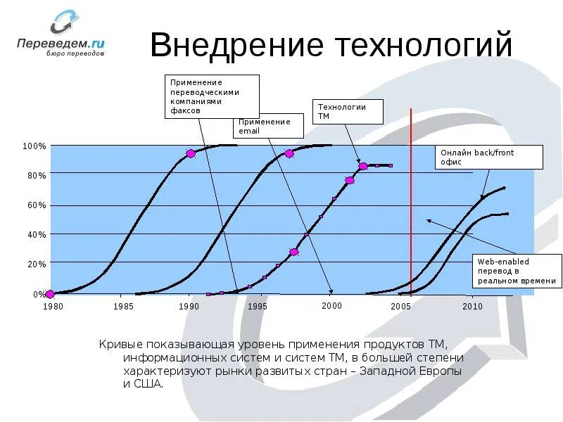 Внедрение перевод. Внедрять перевод. Внедрять перевод. Внедрять перевод. Внедрять перевод.