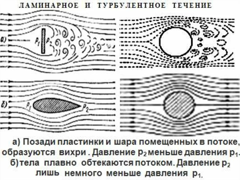 Ламинарный или турбулентный режим течения жидкости. Ламнарное и турубулетное тесение. Турбулентный поток жидкости. Ламинарное и турбулентное течение