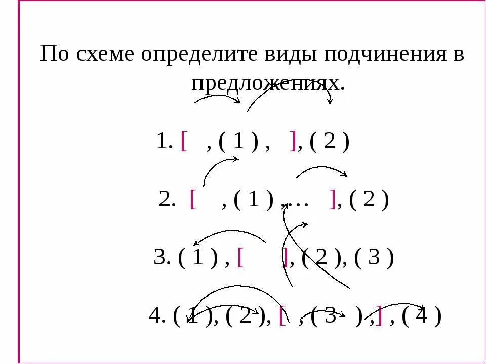 Сложноподчиненное предложение с несколькими придаточными. Виды подчинения схемы. Определи вид подчинения. Схемы сложноподчиненных предложений с несколькими придаточными. Укажите вид подчинения составьте схемы