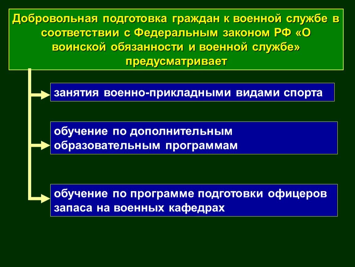 Добровольная подготовка граждан к военной. Добровольная подготовка граждан к военной службе предусматривает. Добровольная подготовка к воинской службе. Что предусматривает добровольная подготовка к военной службе?.