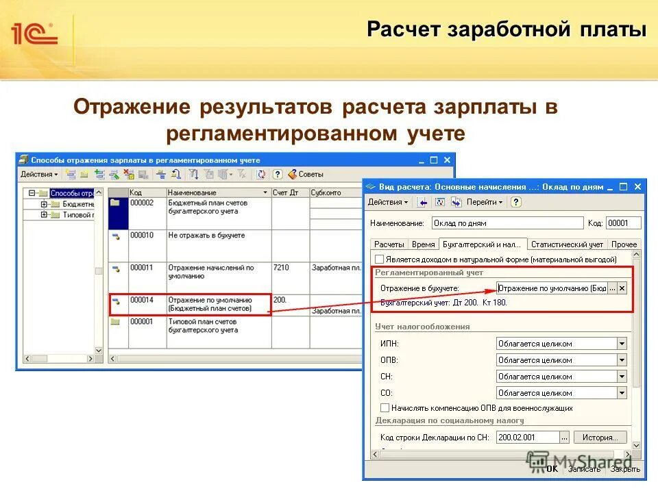 Можно отразить в учете. Отражение начисления заработной платы. ЗП-1. Отражение зарплаты в регламентированном учете. Регламентированный учет в 1 с бухгалтерии.