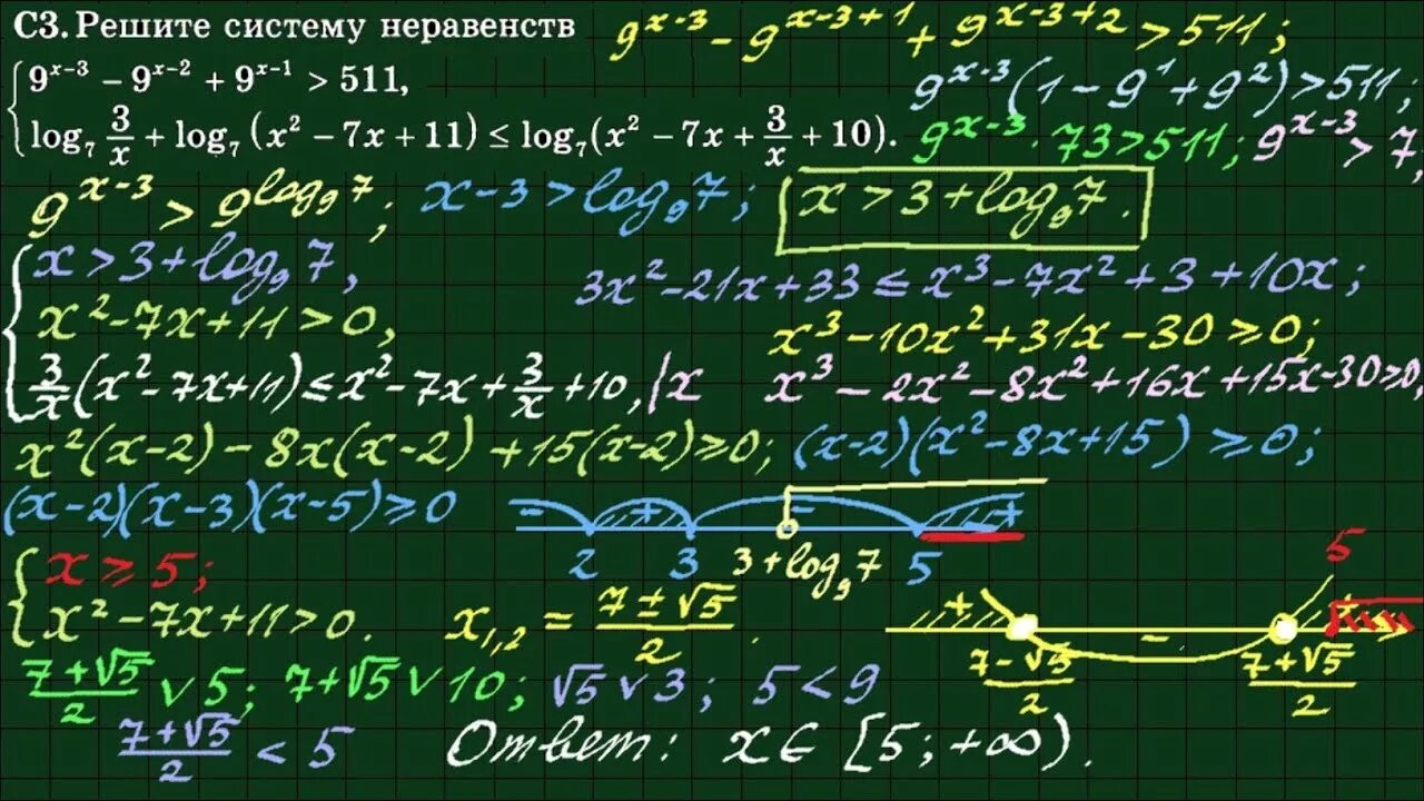 Логарифмические неравенства ЕГЭ база. Логарифмические неравенства ЕГЭ. 15 Задание ЕГЭ математика. Логарифмические неравенства ЕГЭ профиль с решениями.