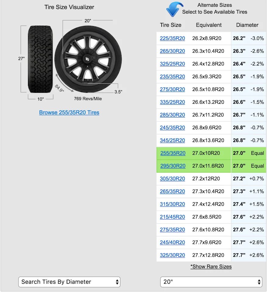Таблица ширины диска и резины. 20 Радиус диски разноширокие размер. Размер резины 20 радиуса. Размер шин 245/35 r20 и 275/30r20. Диски 20/9.5 размер шин.