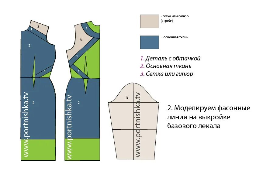 Моделирование одежды на основе базовой выкройки. Моделирование платья ,чертеж. Моделирование платья. Смоделировать платье. Мюллер и сын лекала.