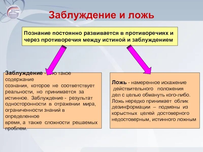 Познание предложения. Заблуждение это в философии. Ложь и заблуждение в философии. Ложь это в философии. Истина заблуждение ложь.