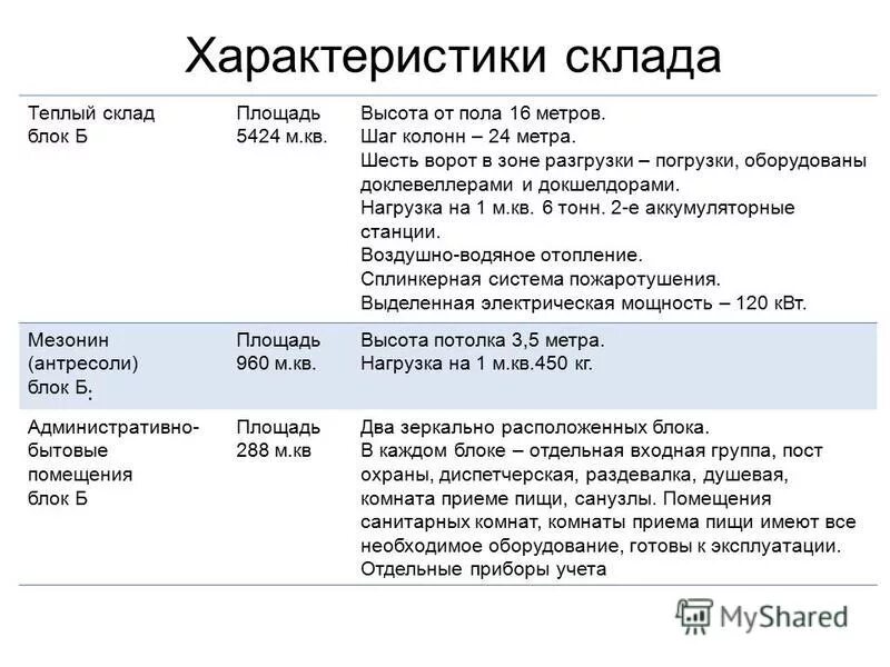 характеристика складских помещений. характеристика основных складских операций. характеристика складских помещений. характеристика складских помещений. характеристика складирования.