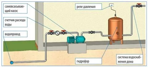 Насос повышения давления схема установки